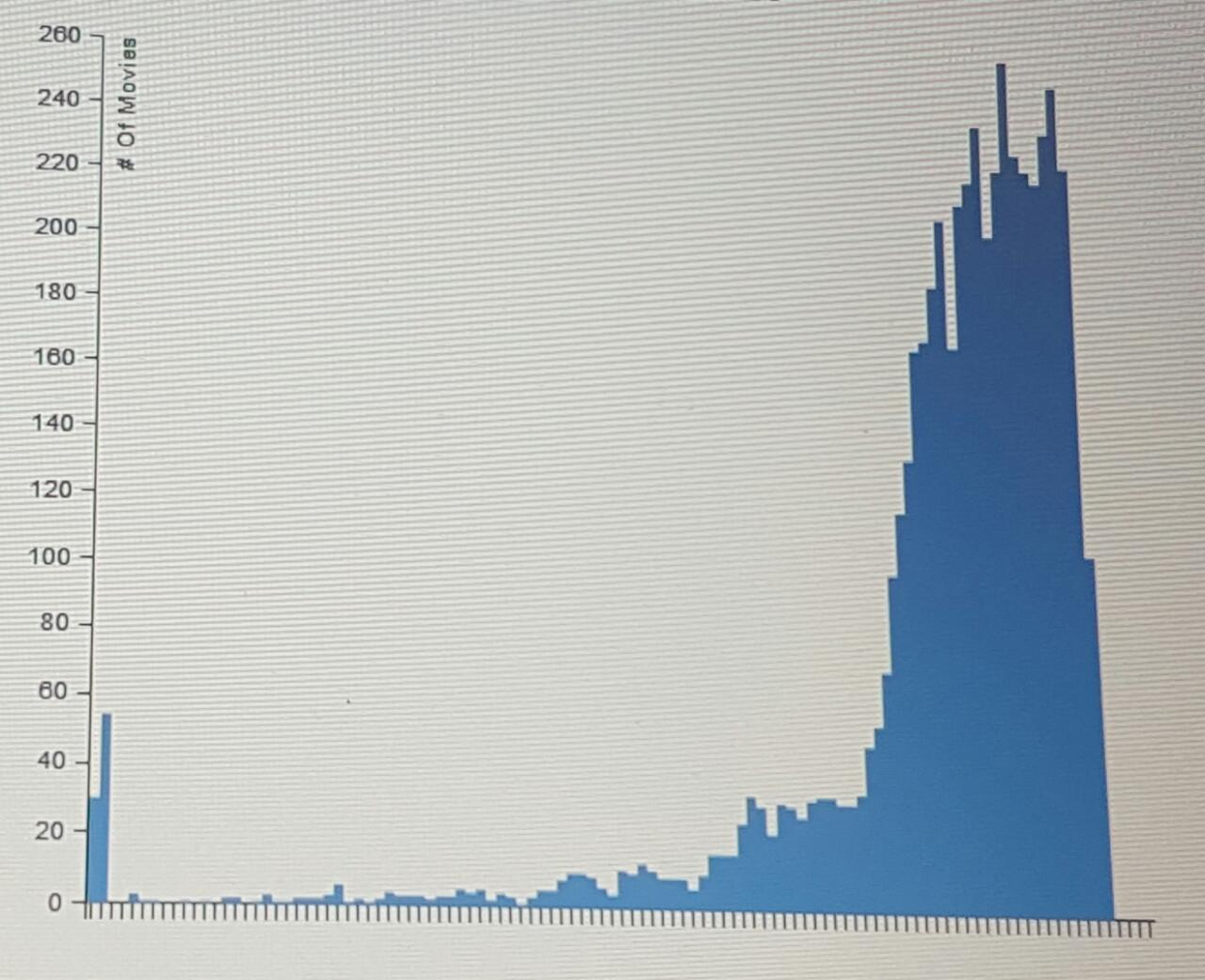 Data visualization